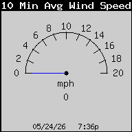 Weather/WeatherLink/Images/10MinAvgWindSpeed.gif