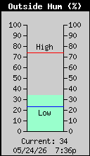 Weather/WeatherLink/Images/OutsideHumidity.gif