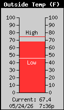 Weather/WeatherLink/Images/OutsideTemp.gif