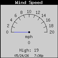 Weather/WeatherLink/Images/WindSpeed.gif